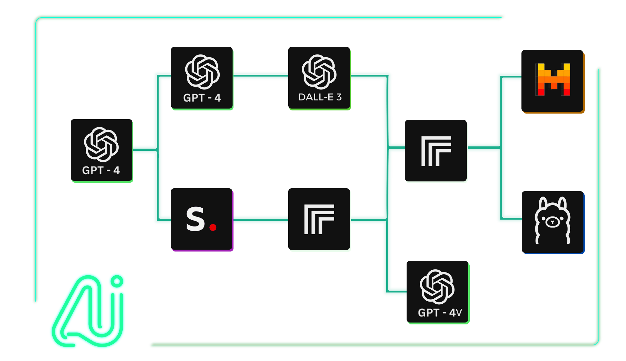 Integrate Multiple AI Models