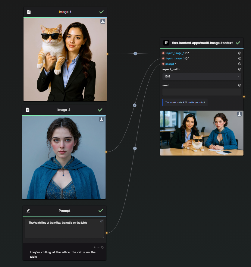 The two generated girls, chilling at the office with the cat