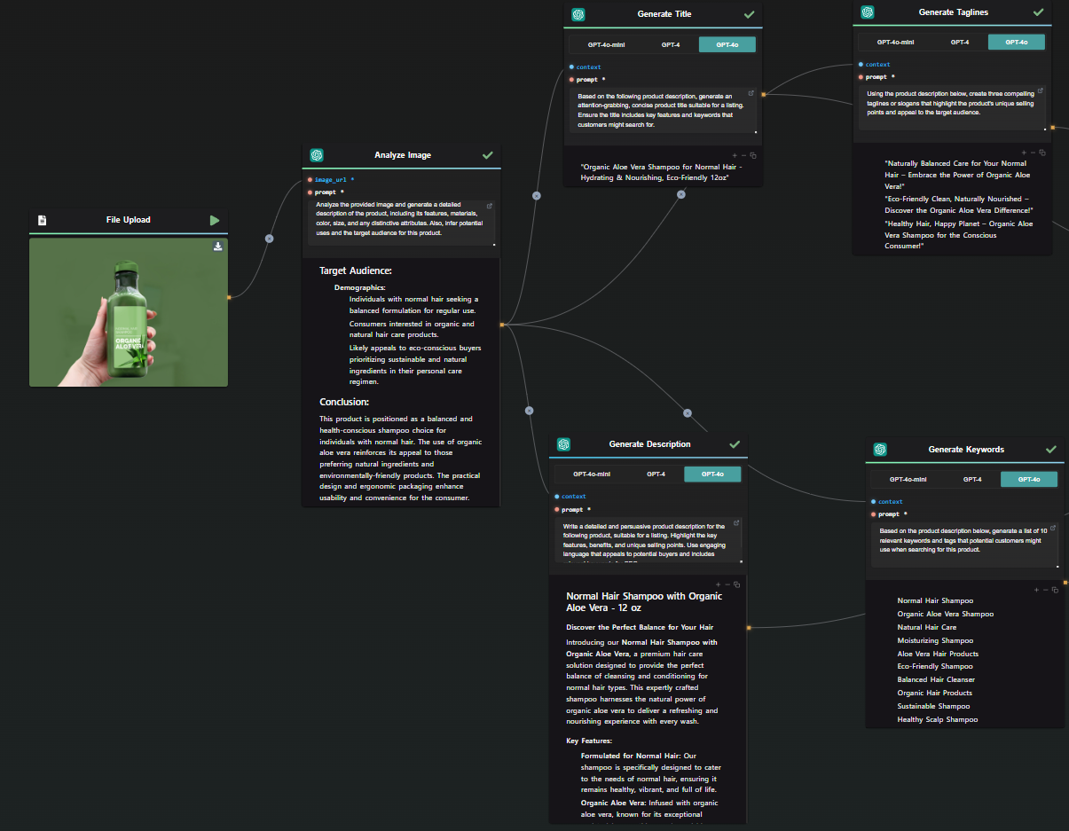 Template Overview