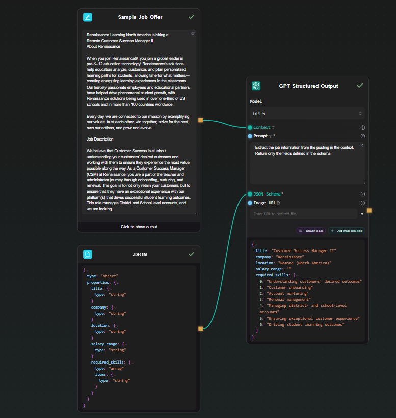 Canvas showing the full pipeline with JSON output visible